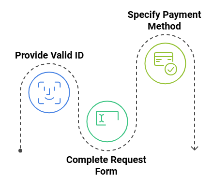 Documents Required for Live Scan