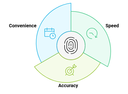 Explanation of Live Scan Background Checks