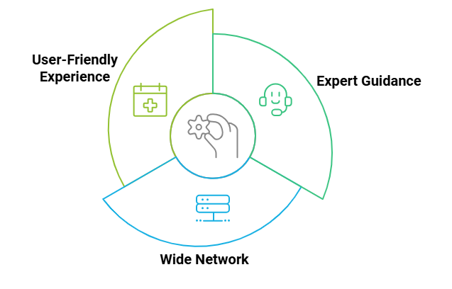 Why Choose Certifix Live Scan