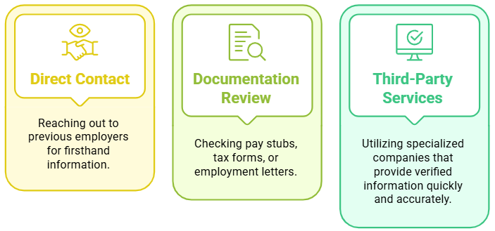 Common Methods of Employment Verification