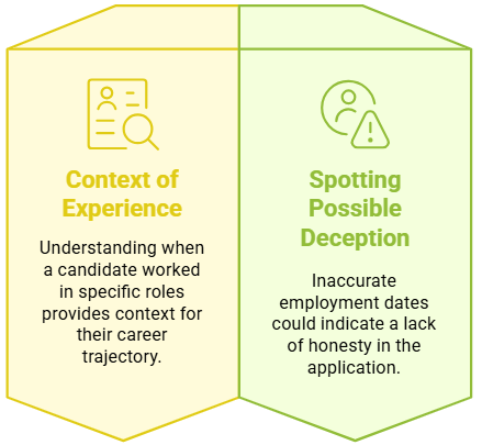 Confirming Employment Dates: Avoiding Gaps and Inconsistencies﻿