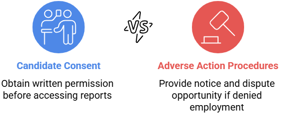 Ensuring Compliance with the Fair Credit Reporting Act