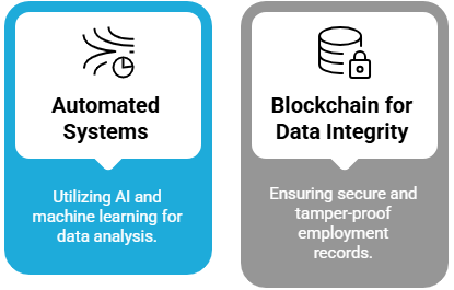 Future Trends Technology Growing Role in Streamlined Employment Verification