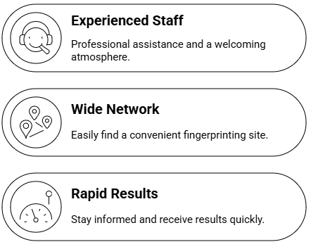 Benefits of Using Certifix LiveScan