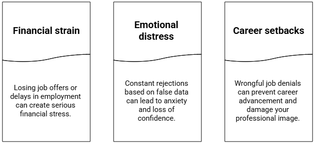 Financial, Emotional, and Career Impacts of Wrongful Job Denials