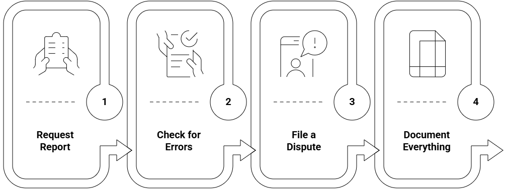Steps to Take After a Wrongful Job Denial